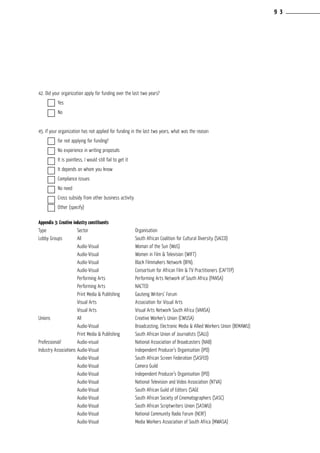 42. Did your organization apply for funding over the last two years?			
	 Yes									
	 No									
										
45. If your organization has not applied for funding in the last two years, what was the reason
	 for not applying for funding?							
	 No experience in writing proposals						
	 It is pointless, I would still fail to get it						
	 It depends on whom you know							
	 Compliance issues								
	 No need									
	 Cross subsidy from other business activity						
	 Other (specify)												
					
Appendix 3: Creative industry constituents
Type		 Sector			 Organisation
Lobby Groups	 All			 South African Coalition for Cultural Diversity (SACCD)
		 Audio-Visual		Woman of the Sun (WoS)
		 Audio-Visual		Women in Film & Television (WIFT)
		 Audio-Visual		Black Filmmakers Network (BFN),
		 Audio-Visual		 Consortium for African Film & TV Practitioners (CAFTEP)
		 Performing Arts		 Performing Arts Network of South Africa (PANSA)
		 Performing Arts		 NACTED
		 Print Media & Publishing	 Gauteng Writers’ Forum
		 Visual Arts		 Association for Visual Arts
		 Visual Arts		 Visual Arts Network South Africa (VANSA)
Unions		 All			 Creative Worker’s Union (CWUSA)
		 Audio-Visual		Broadcasting, Electronic Media & Allied Workers Union (BEMAWU)
		 Print Media & Publishing	 South African Union of Journalists (SAUJ)
Professional/ 	 Audio-visual		 National Association of Broadcasters (NAB)
Industry Associations	Audio-Visual		 Independent Producer’s Organisation (IPO)
		 Audio-Visual		 South African Screen Federation (SASFED)
		 Audio-Visual		 Camera Guild
		 Audio-Visual		 Independent Producer’s Organisation (IPO)
		 Audio-Visual		 National Television and Video Association (NTVA)
		 Audio-Visual		 South African Guild of Editors (SAGE
		 Audio-Visual		 South African Society of Cinematographers (SASC)
		 Audio-Visual		 South African Scriptwriters Union (SASWU)
		 Audio-Visual		 National Community Radio Forum (NCRF)
		 Audio-Visual		 Media Workers Association of South Africa (MWASA)
9 3
 