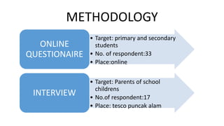 METHODOLOGY
• Target: primary and secondary
students
• No. of respondent:33
• Place:online
ONLINE
QUESTIONAIRE
• Target: Parents of school
childrens
• No.of respondent:17
• Place: tesco puncak alam
INTERVIEW
 