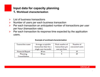 Methodology of enterprise application capacity planning by real life ...