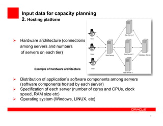 Methodology of enterprise application capacity planning by real life ...