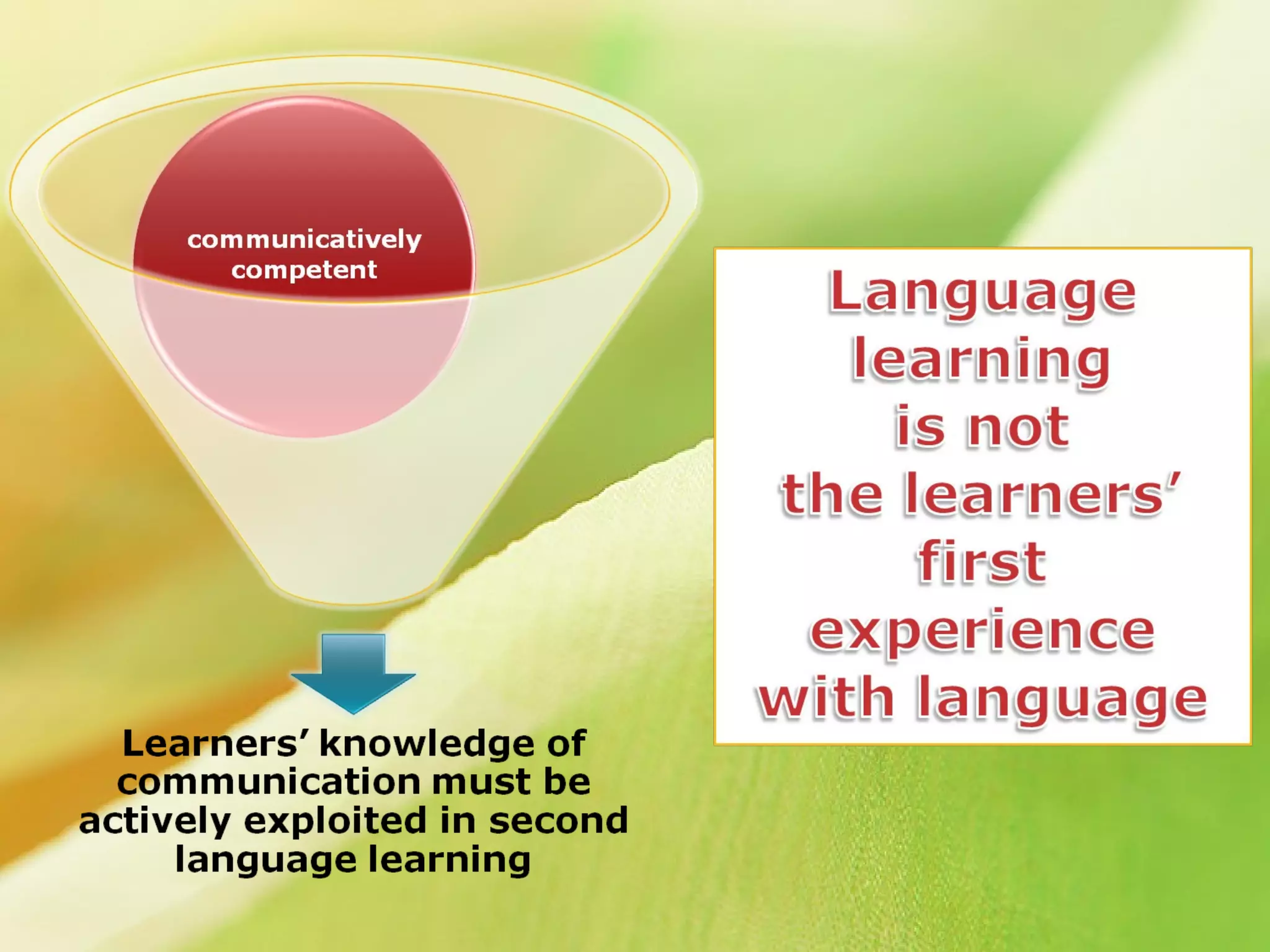 Methodology of second language learning | PPT
