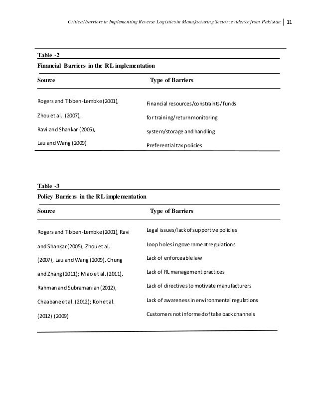 Master thesis reverse logistics