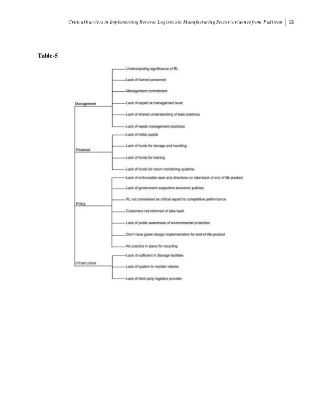 Master thesis reverse logistics