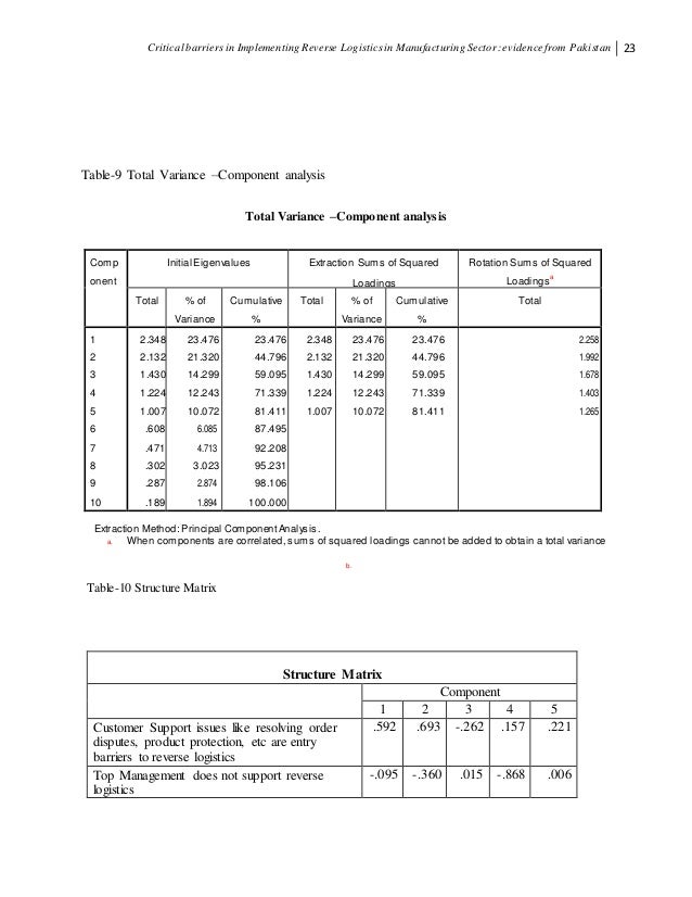 Master thesis reverse logistics