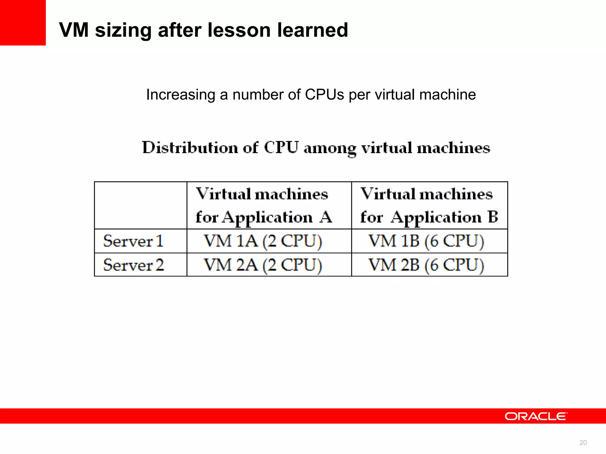 VM sizing after lesson learned Increasing a number of CPUs per virtual machine 