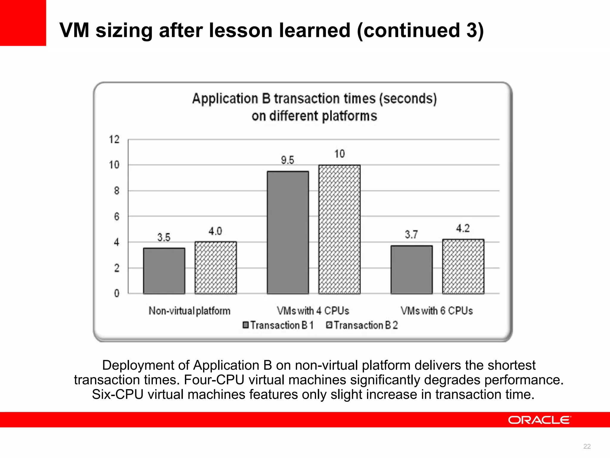 VM sizing after lesson learned (continued 3) Deployment of Application B on non-virtual platform delivers the shortest transaction times. Four-CPU virtual machines significantly degrades performance. Six-CPU virtual machines features only slight increase in transaction time.  