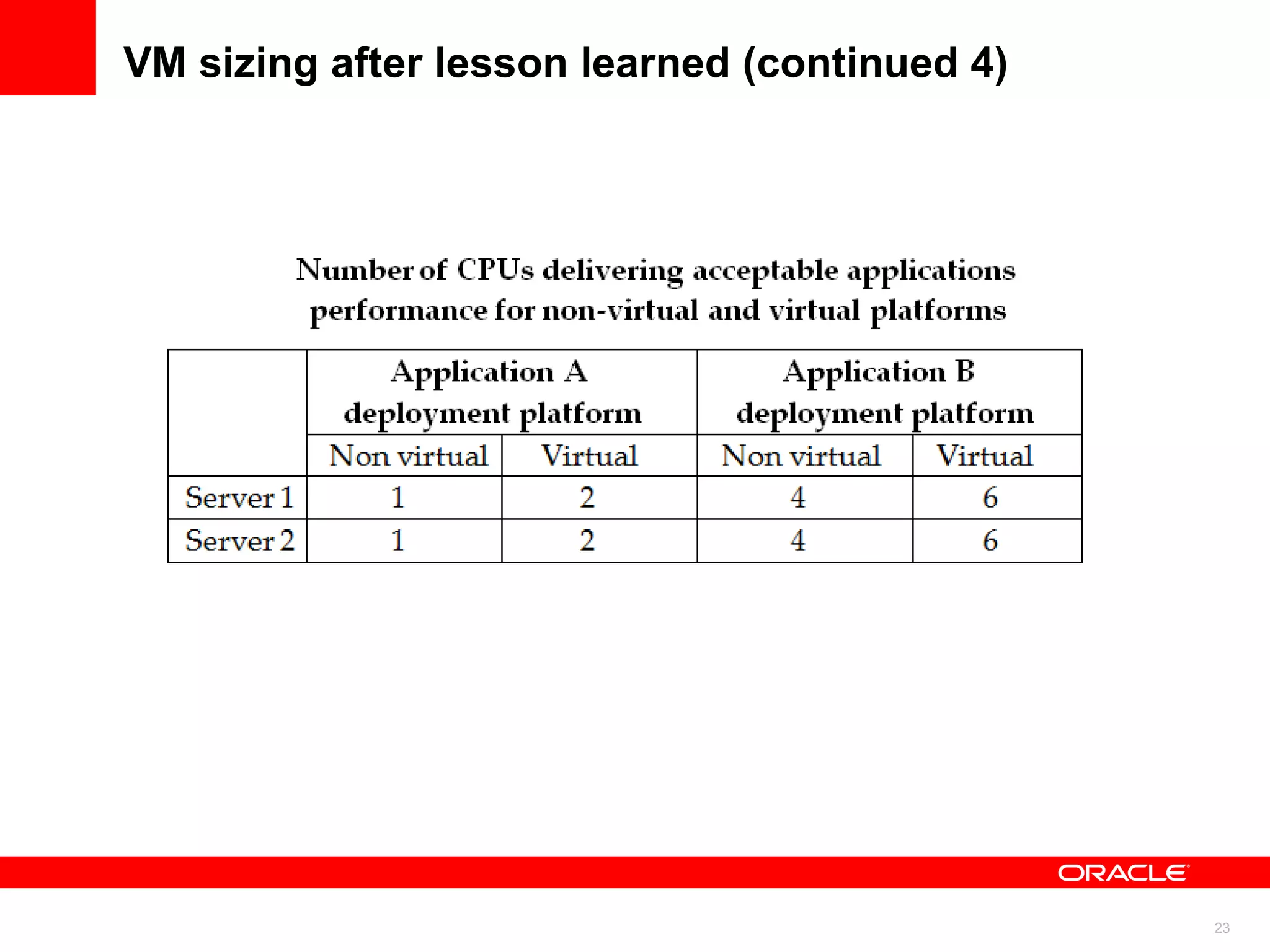 VM sizing after lesson learned (continued 4) 