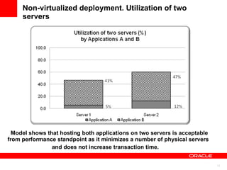 Non-virtualized deployment. Utilization of two servers Model shows that hosting both applications on two servers is acceptable from performance standpoint as it minimizes a number of physical servers  and does not increase transaction time.  