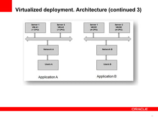 Virtualized deployment. Architecture (continued 3) 