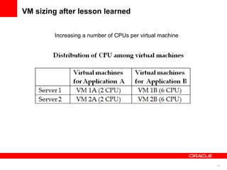 VM sizing after lesson learned Increasing a number of CPUs per virtual machine 