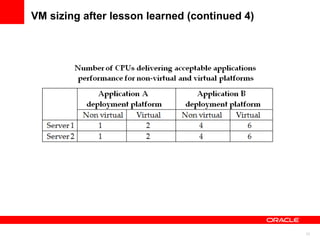 VM sizing after lesson learned (continued 4) 