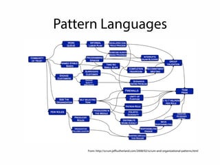 ...and are based on 
evidence 
 