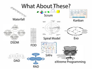 Using The Patterns 
• Set the main goals 
• Understand the context 
• Choose the patterns that best match goals and 
context 
• Inspect and adapt 
 