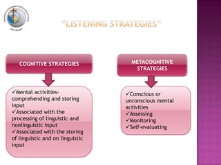 COGNITIVE STRATEGIES
Mental activities-
comprehending and storing
input
Associated with the
processing of linguistic and
nonlinguistic input
Associated with the storing
of linguistic and on linguistic
input
METACOGNITIVE
STRATEGIES
Conscious or
unconscious mental
activities
Assessing
Monitoring
Self-evaluating