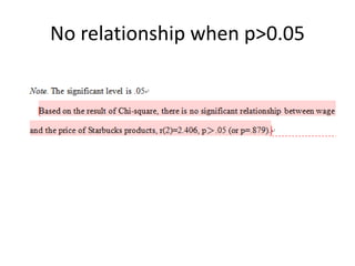 No relationship when p>0.05
 