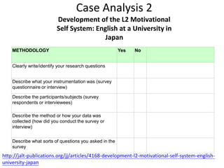 Case Analysis 2
Development of the L2 Motivational
Self System: English at a University in
Japan
METHODOLOGY Yes No
Clearly write/identify your research questions
Describe what your instrumentation was (survey
questionnaire or interview)
Describe the participants/subjects (survey
respondents or interviewees)
Describe the method or how your data was
collected (how did you conduct the survey or
interview)
Describe what sorts of questions you asked in the
survey
http://jalt-publications.org/jj/articles/4168-development-l2-motivational-self-system-english-
university-japan
 