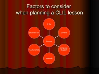 Factors to considerFactors to consider
when planning a CLIL lessonwhen planning a CLIL lesson
Student’s role
Teacher’s Role
Materials
Language
Support
Content
5 C’s
Factors
 