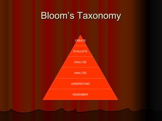 Bloom’s TaxonomyBloom’s Taxonomy
CREATE
EVALUATE
ANALYZE
ANALYZE
UNDERSTAND
REMEMBER
 