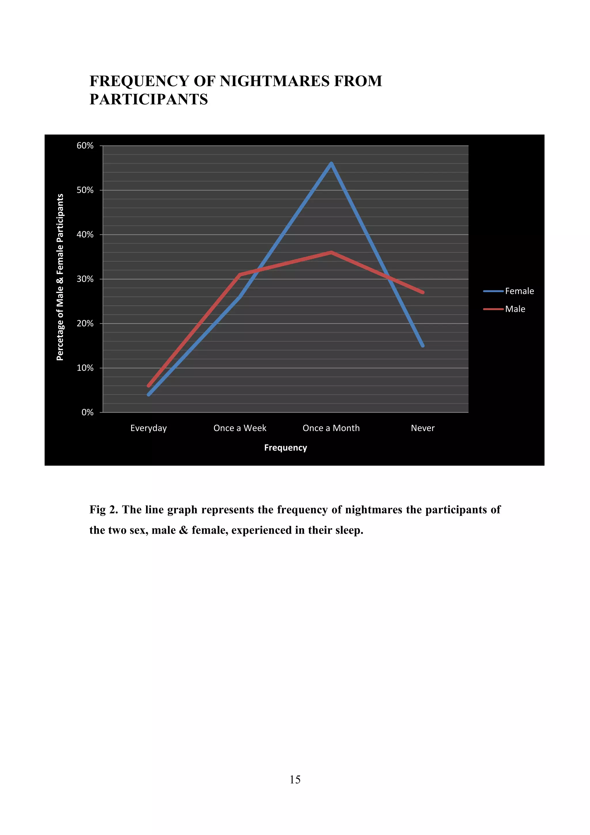 Psychology report part 2 DOCX