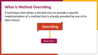 Method Overriding.pptx