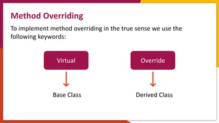 Method Overriding with Virtual and Override Modifier.pptx