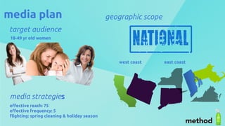 media plan
target audience
18-49 yr old women
geographic scope
media strategies
effective reach: 75
effective frequency: 5
flighting: spring cleaning & holiday season
west coast east coast
 