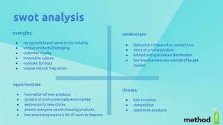 swot analysis
strengths:
● recognised brand name in the industry
● unique products/Packaging
● customer loyalty
● innovative culture
● nontoxic formula
● unique natural fragrances
weaknesses:
● high price compared to competitors
● more of a niche product
● limited and specialized distribution
● low brand awareness outside of target
market
opportunities:
● innovation of new products
● growth of environmentally kind market
● expansion to new stores
● almost everyone needs cleaning products
● low awareness means a lot of room to improve
threats:
● bad economy
● competition
● substitute products
 