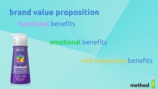 brand value proposition
functional benefits
emotional benefits
self-expressive benefits
 