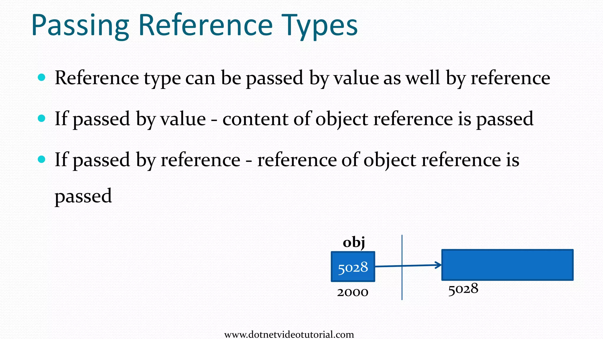 Passing Reference Types
 Reference type can be passed by value as well by reference
 If passed by value - content of object reference is passed
 If passed by reference - reference of object reference is
passed
5028
2000 5028
obj
www.dotnetvideotutorial.com
 