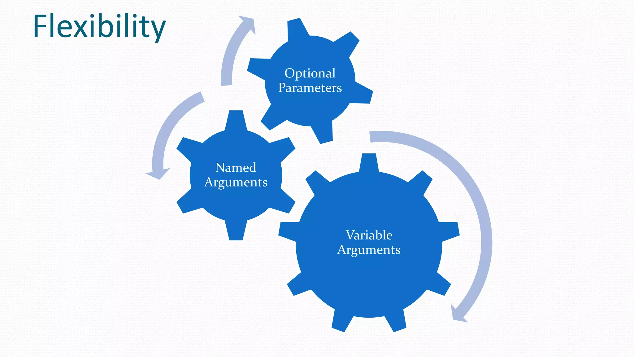 Flexibility
Variable
Arguments
Named
Arguments
Optional
Parameters
 