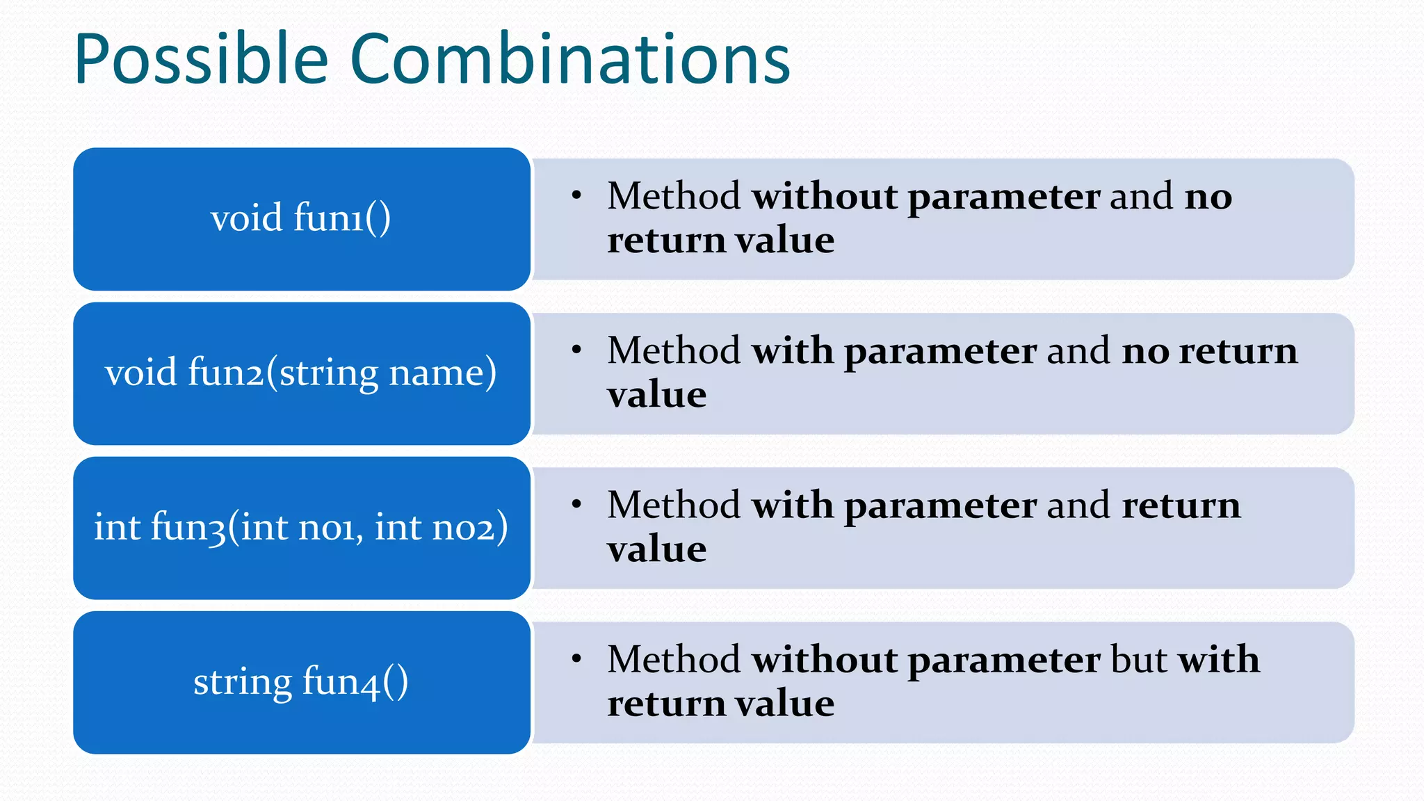 Possible Combinations
• Method without parameter and no
return value
void fun1()
• Method with parameter and no return
value
void fun2(string name)
• Method with parameter and return
value
int fun3(int no1, int no2)
• Method without parameter but with
return value
string fun4()
 