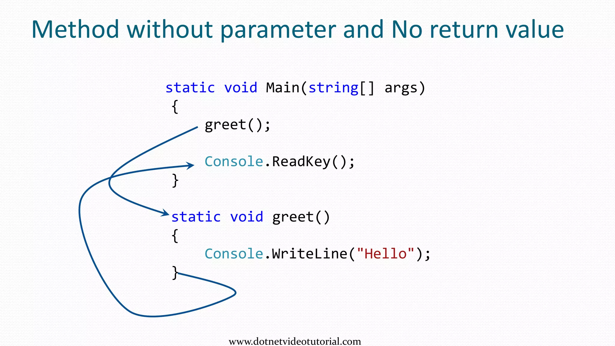 Method without parameter and No return value
static void Main(string[] args)
{
greet();
Console.ReadKey();
}
static void greet()
{
Console.WriteLine("Hello");
}
www.dotnetvideotutorial.com
 