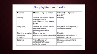 Methods Table Geography Methods | PPTX