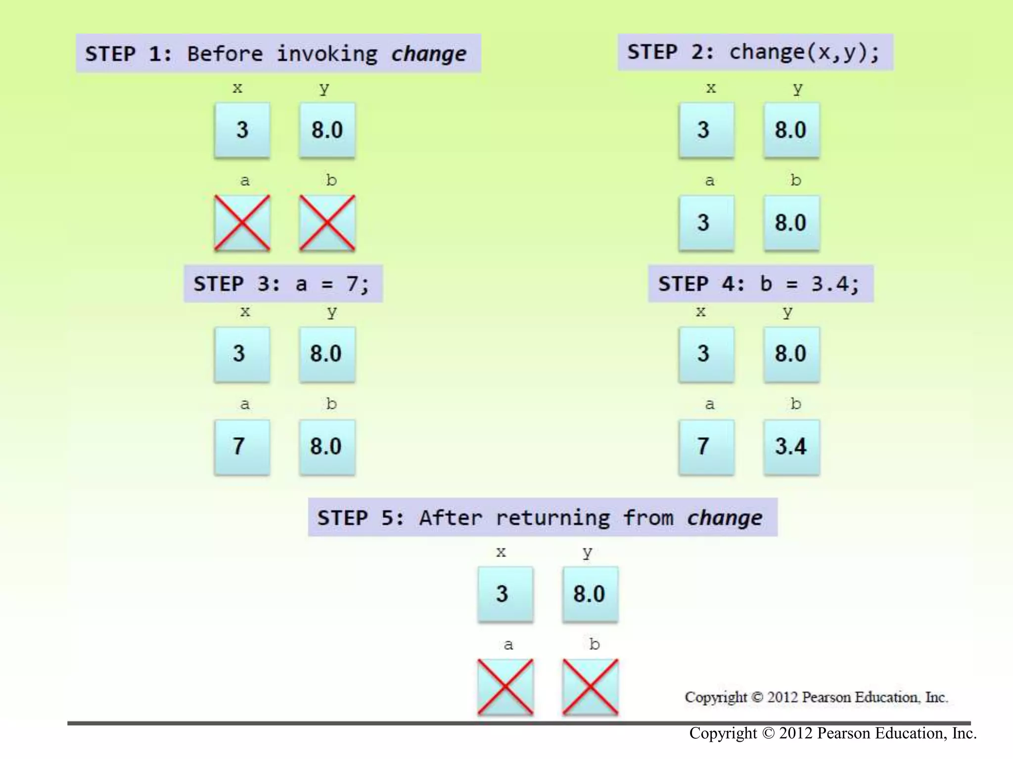 Copyright © 2012 Pearson Education, Inc.
 