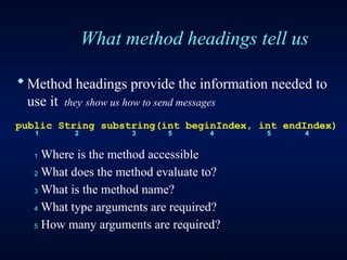 What method headings tell us
Method headings provide the information needed to
use it they show us how to send messages
public String substring(int beginIndex, int endIndex)
1 2 3 5 4 5 4
1 Where is the method accessible
2 What does the method evaluate to?
3 What is the method name?
4 What type arguments are required?
5 How many arguments are required?
 