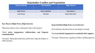 Stakeholder Conflict and Negotiation
Power/Interest Low Interest High Interest
High Power Keep satisfied Key players
Low Power Monitor Keep Informed
Key Players (High Power, High Interest)
•Decision-makers with a substantial stake in the project.
•Need active engagement, collaboration, and frequent
communication.
•Example: Municipal authorities, politicians, large developers in
urban projects.
Keep Satisfied (High Power, Low Interest)
•Can influence decisions but are not deeply invested.
•Need occasional engagement to maintain their support.
•Example: Bureaucrats, regulatory bodies, funding agencies.
 