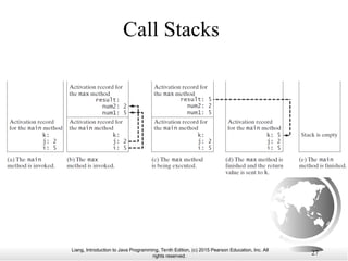 methods in java with different types of examples .ppt