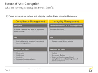 Page 6
Futureof Anti-Corruption
What are current anti-corruption trends? (cont´d)
IDRC–AntiCorruption –BreakOut
(2) Focus on corporate culture and integrity – value driven compliant behaviour
Compliance Management
External Pressure (e.g. legal or regulatory
requirements)
Aim
Motivation
 Prevent behavior breaking internal and
external regulations
Approach and topics
 Clear rules
 Guidelines
 Controls
 Focus on legal compliance
Integrity Management
Intrinsic Motivation
Aim
Identification of risks in an ongoing process
 Support moral driven actions
Approach and topics
 Values
 Corporate Culture
 Improve effectiveness of legal
compliance as well as integration of
social compliance
 