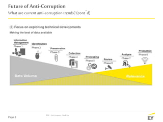 Page 8
Futureof Anti-Corruption
What are current anti-corruption trends? (cont´d)
IDRC–AntiCorruption –BreakOut
(3) Focus on exploiting technical developments
Making the best of data available
 