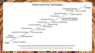 Methods and Strategies of Teaching .pptx