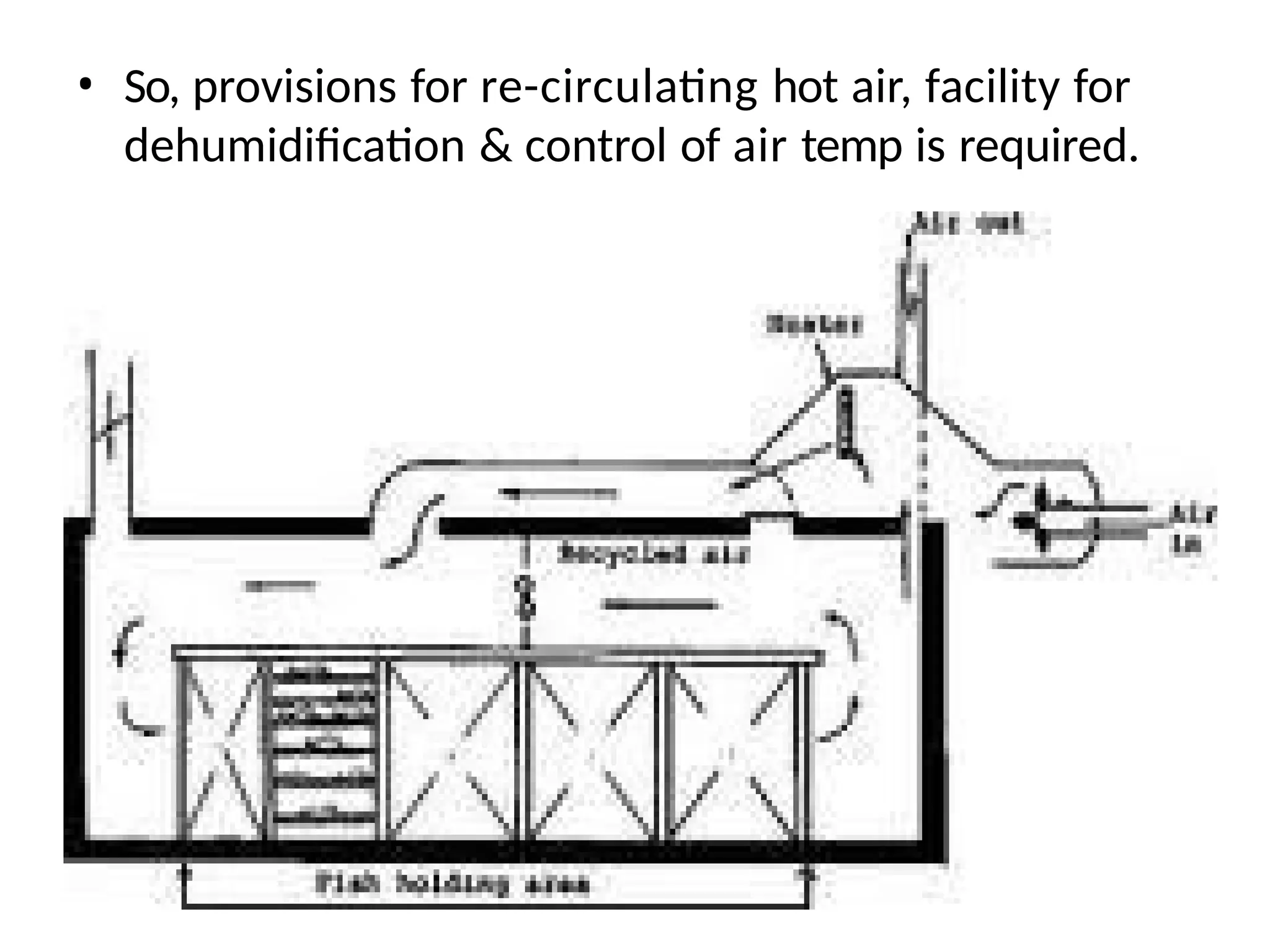 • So, provisions for re-circulating hot air, facility for
dehumidification & control of air temp is required.
 