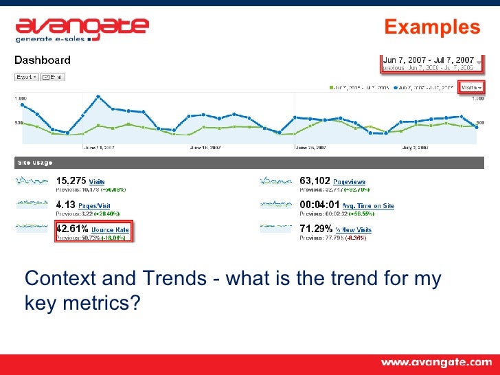 Methods of measuring the online marketing success