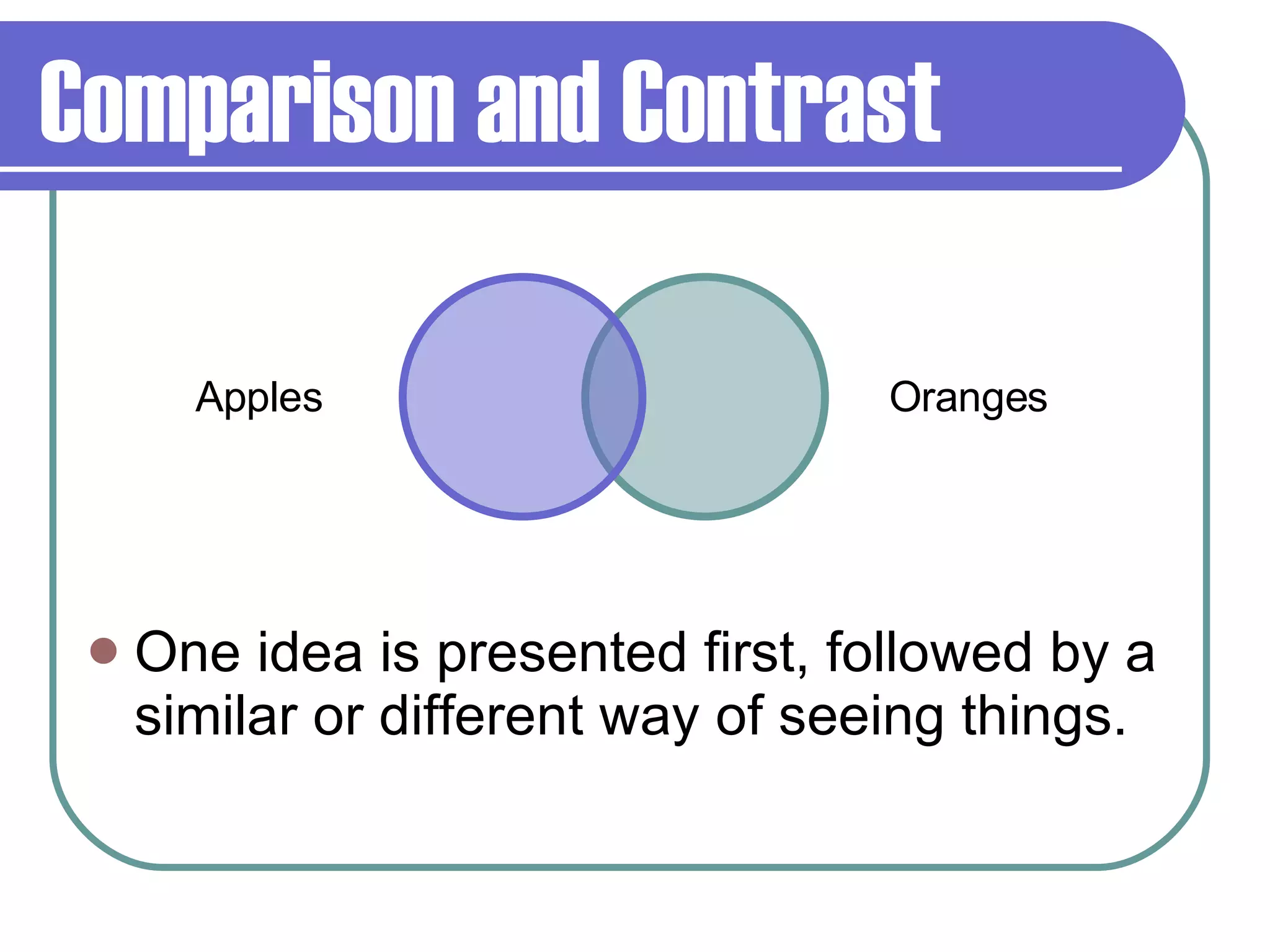 Comparison and Contrast One idea is presented first, followed by a similar or different way of seeing things. Oranges Apples 