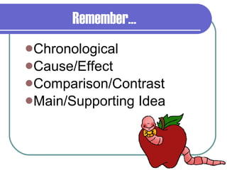 Remember… Chronological Cause/Effect Comparison/Contrast Main/Supporting Idea 