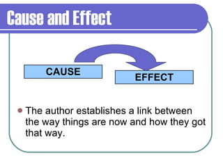 Cause and Effect The author establishes a link between the way things are now and how they got that way. CAUSE EFFECT 