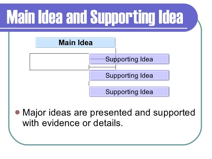 Methods Of Organization