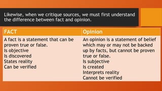 Likewise, when we critique sources, we must first understand
the difference between fact and opinion.
FACT Opinion
A fact is a statement that can be
proven true or false.
Is objective
Is discovered
States reality
Can be verified
An opinion is a statement of belief
which may or may not be backed
up by facts, but cannot be proven
true or false.
Is subjective
Is created
Interprets reality
Cannot be verified
 