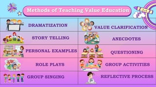 Methods Of Teaching Value Education Pptx