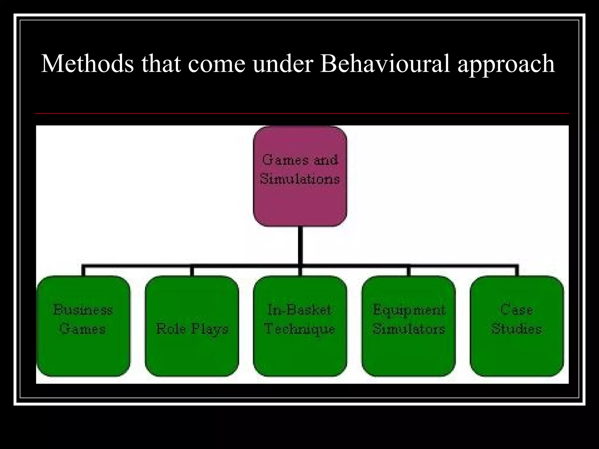 Methods that come under Behavioural approach  