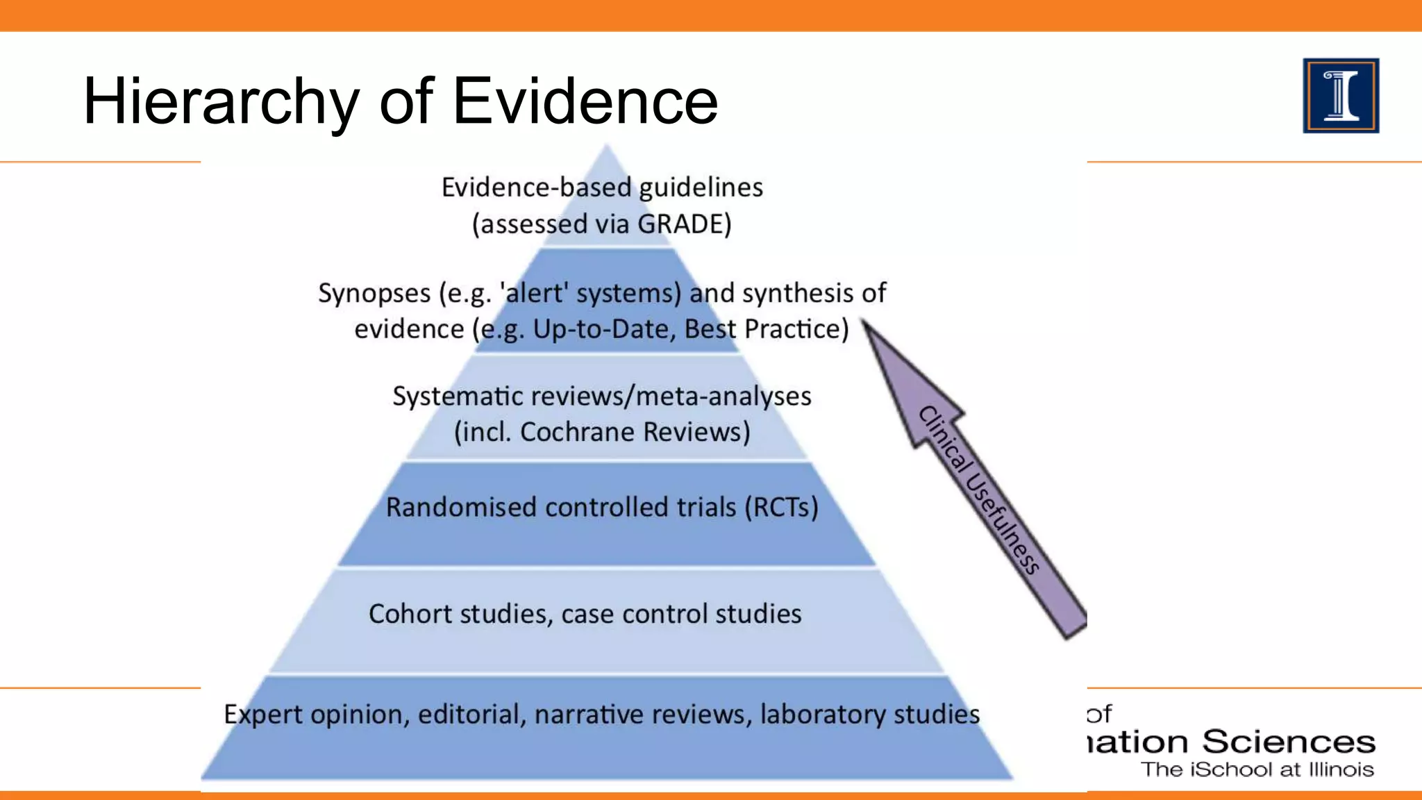 Hierarchy of Evidence
 